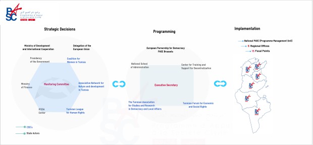 PASC_architucture du programme